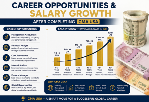Best CMA USA In Chennai