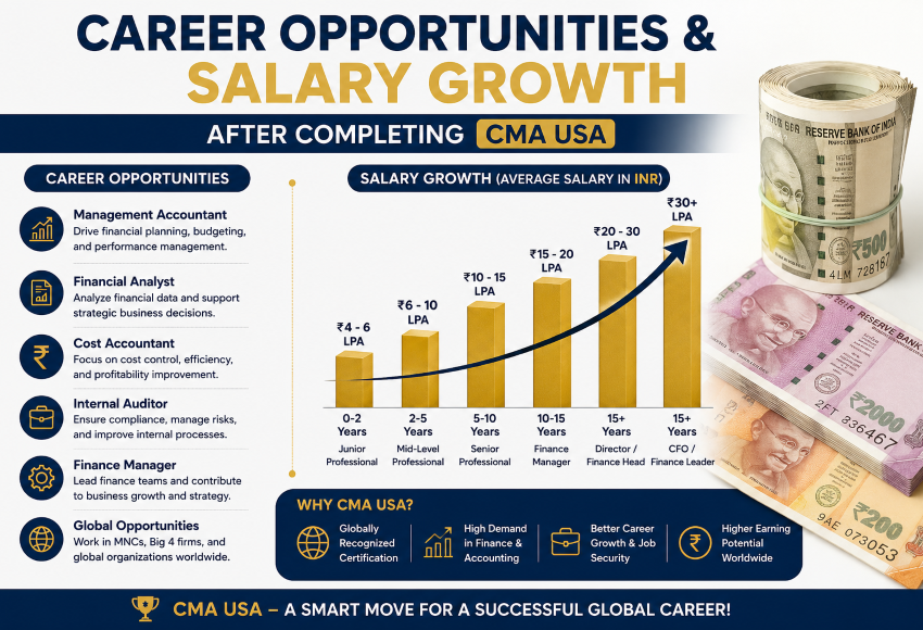 Best CMA USA In Chennai